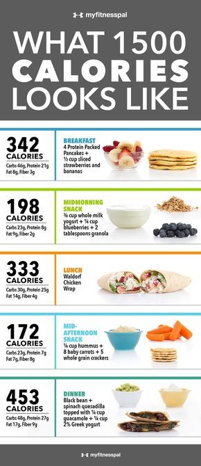 1500 Calorie Diet Plan, Myfitnesspal Recipes, 1500 Calorie Diet, 1200 Calorie Diet Meal Plans, Breakfast Calories, Fat Burning Meal Plan, 1500 Calorie Meal Plan, 500 Calories A Day, Baking Powder Uses