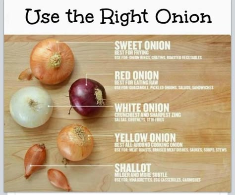 There is a difference between sweet onion and yellow onion. Know your onion for best taste! Types Of Onions, Cooking Onions, Cooking 101, Food Info, Think Food, Food Facts, Eating Raw, Sweet Onion, Baking Tips