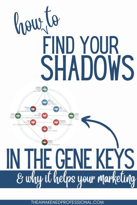 Gene Keys Charts, Gene Keys, Hanging Beds, Human Design System, Spiritual Entrepreneur, Spirit Science, Complex Systems, Energy Healer, Spiritual Development