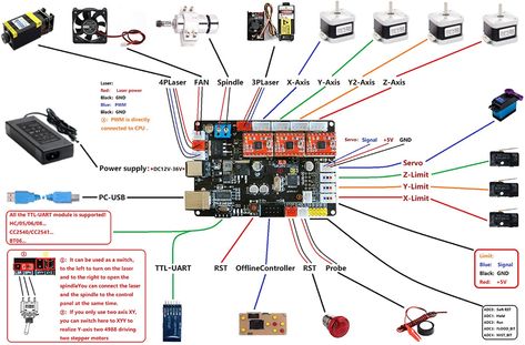 3 Axis Cnc, 4 Axis Cnc, Arduino Cnc, Cnc Controller, Cnc Engraving Machine, Pcb Board, Laser Engraving Machine, Arduino Projects, Milling Machine