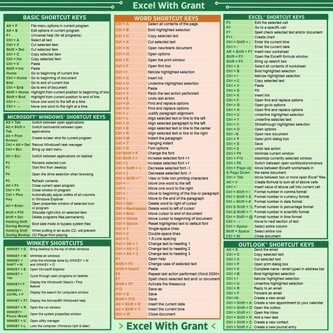 Excel Shortcuts Comment “EXCEL” and I will DM you my Excel Shortcuts Cheat Sheet #excel #exceltips #exceltricks #microsoftexcel #spreadsheets #exceltraining #learnexcel Word Shortcut Keys, Excel Shortcuts Cheat Sheets, Excel Cheat Sheet, Blank Document, Timesheet Template, Excel Shortcuts, Excel Tutorials, Microsoft Excel, Cheat Sheet