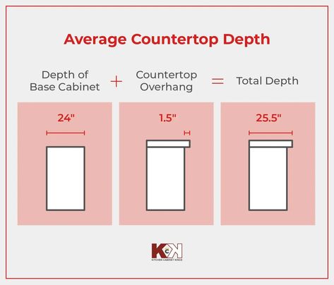 A Homeowner's Guide to Kitchen Counter Height and Depth Types Of Kitchen Countertops, Kitchen Cabinet Sizes, Kitchen Remodel Plans, Kitchen Cabinet Kings, Bathroom Vanity Sizes, Island Counter, Rta Kitchen Cabinets, Standard Kitchen, Online Kitchen Cabinets