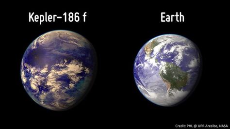 Kepler 438b, Another Earth, After Earth, Research Scientist, Milky Way Galaxy, Carl Sagan, Space Telescope, New Earth, Our Solar System