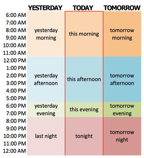 Using ‘Yesterday’, ‘Today’, ‘Tomorrow’ In English The Time In English, English Today, English Posters, English Speaking Skills, English For Beginners, Math Time, Learn English Grammar, English Fun, English Activities