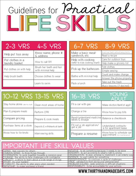 Guidelines for Practical Life Skills for Kids! A list of life skills kids should know before they leave home. Uppfostra Barn, Life Skills Kids, Education Positive, Task Boxes, Chores For Kids, Practical Life, Parenting Skills, Chore Chart, Positive Parenting