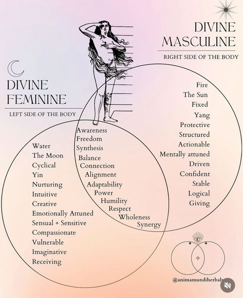 Sacred Energy, Feminine And Masculine, Feminine Spirituality, Spiritual Psychology, Divine Feminine Spirituality, Divine Feminine Energy, Masculine Feminine, Energy Healing Spirituality, Sacred Feminine