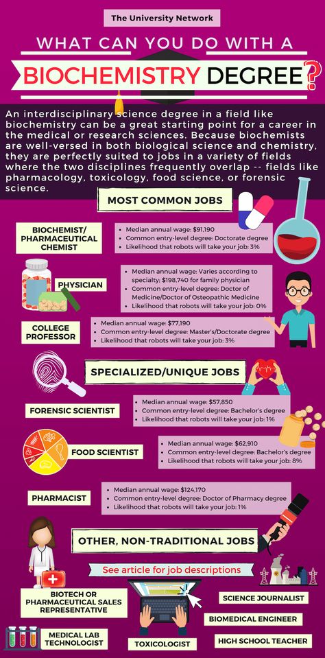 12 Jobs For Biochemistry Majors | The University Network Biochemistry Major, Chemistry Degree, Homework Motivation, College Financial Aid, Biochemistry Notes, College Degrees, High School Science Teacher, College Counseling, Teacher Preparation