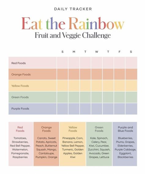 Eat The Rainbow Aesthetic, Rainbow Diet Meal Plan, Rainbow Food Chart, How To Eat The Rainbow, Eating The Rainbow, Rainbow Diet Chart, Rainbow Eating, Feeding Therapy Food Ideas, Eat The Rainbow Chart