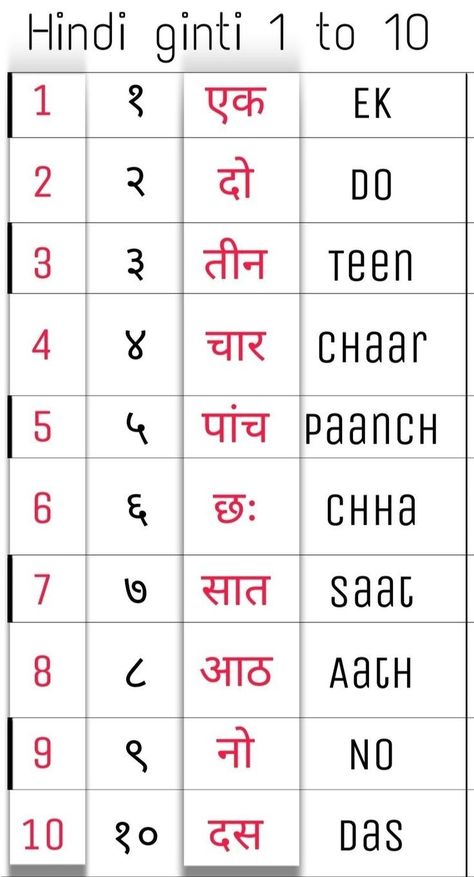 Hindi Counting 1-10, Thai Numbers 1-10, Hindi Numbers 1-10, Hindi Ginti 1 To 100, Numbers In Hindi, Hindi Notes, Hd Wallpaper Quotes, Hindi Alphabet, Cvc Words Kindergarten