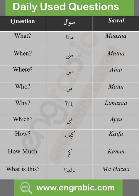 Arabic Language Learning Words, Arab Language Learning, Arabic Language Learning Alphabet, Arabic Learning Language, Arabic Lessons For Beginners, How To Learn Arabic Language, Arabic Vocabulary Words, How To Learn Arabic, Arabic Language Learning