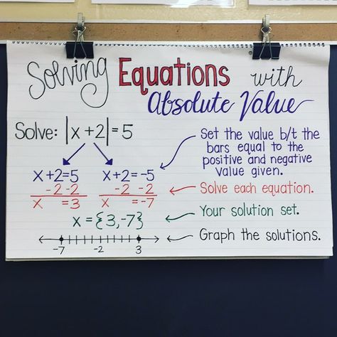 Algebra Anchor Chart 💜 My solving absolute value equations anchor chart totally helped my students! 💜 Equations Anchor Chart, Absolute Value Equations, College Algebra, Teaching Algebra, School Algebra, Algebra Activities, Math Anchor Charts, Maths Algebra, Absolute Value