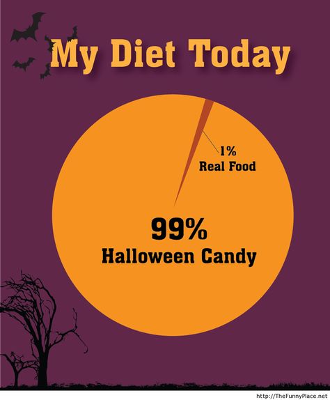 Because Halloween candy binges need a theme. Description from scifihorrorfantasy.wordpress.com. I searched for this on bing.com/images Happy Halloween Quotes Funny, Halloween Captions, Happy Halloween Quotes, Top 20 Funniest, Halloween Humor, Halloween Quotes Funny, Diet Quotes, Diet Vegetarian, Halloween Quotes