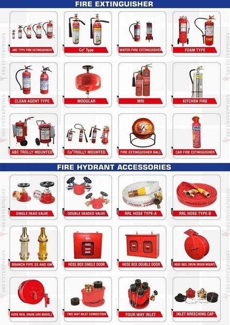 Firefighter Tips, Fire Hydrant System, Fire Extinguisher Cabinets, Fire Safety Training, Car Fire Extinguisher, Health And Safety Poster, Fire Safety Tips, Home Safety Tips, Basic Computer Programming