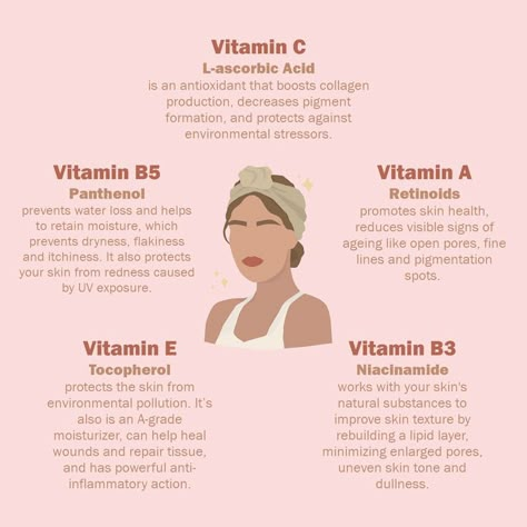 Esthetician Inspiration, Skin Vitamins, Skin Facts, Skin Care Business, Product Knowledge, Skin Advice, Skin Care Guide, Basic Skin Care Routine, Vitamins For Skin