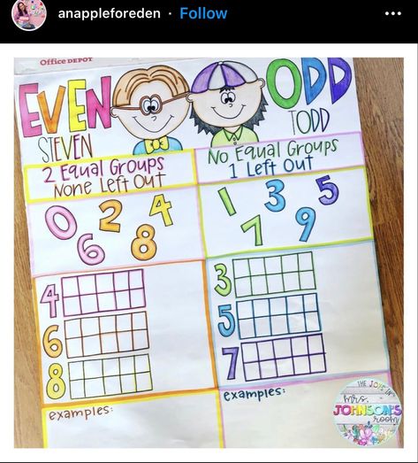 Algebra Help, Math Anchor Chart, Math Posters, First Grade Phonics, Teaching Second Grade, Teaching Posters, Math Anchor Charts, Elementary Classroom Decor, Math Notes