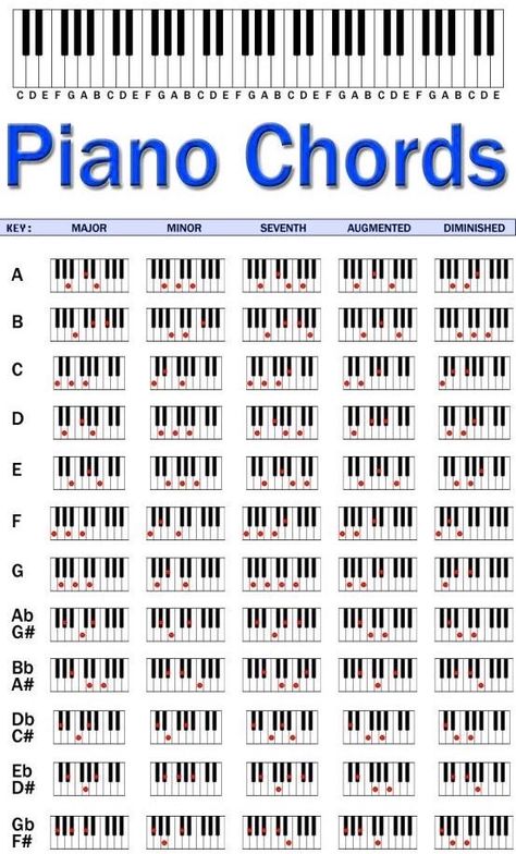 Violin Chords, Piano Music With Letters, Piano For Beginners, Music Basics, Piano Songs Sheet Music, Music Theory Piano, Piano Music Easy, Beginner Piano Music, Piano Chords Chart