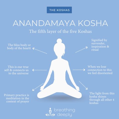 Anandamaya Kosha, Energetic Anatomy, Yoga For Migraines, Yoga For Mental Health, Yoga Teacher Resources, Yoga Symbols, Yogi Bhajan, Yoga Philosophy, Advanced Yoga