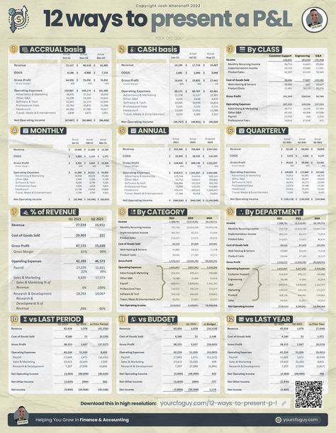 Finance Vocabulary, Commerce Notes, Accrual Accounting, Financial Ratios, Accounting Notes, Learn Accounting, Accounting Bookkeeping, Accounting Education, Accounting Basics