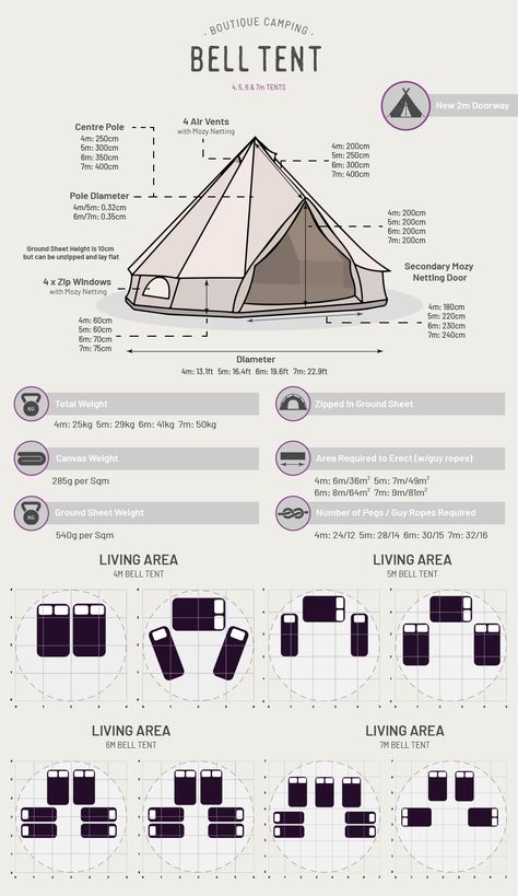 Pattern Bell Tent | Boutique Camping Camping Layout, Bell Tent Camping, Boutique Camping, Zelt Camping, Canvas Bell Tent, Bell Tents, Camping Set Up, Tent Campers, Family Tent Camping