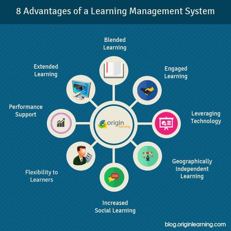 8 Advantages of a Learning Management System Learning Management System Design, Positive Quotes Wallpaper, Instructional Design, Training And Development, Information Graphics, Blended Learning, Learning Quotes, Learning Management System, Web Designing