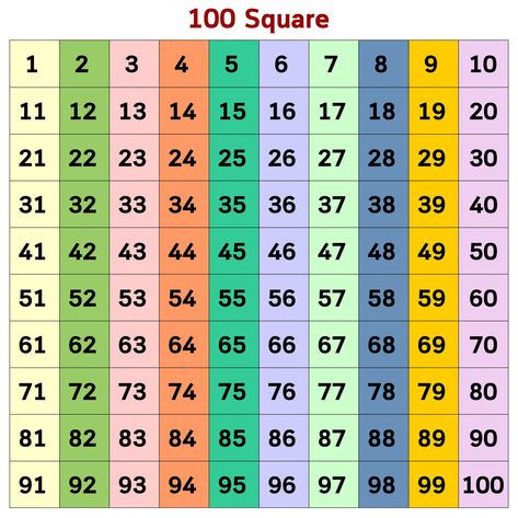 Number Square 1-100, 100 Square Grid, 100 Grid, Puzzle Piece Template, Numbers Flashcards, Number Grid, Counting By 10, Numbers 1 100, Math Subtraction