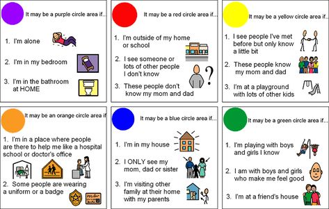 Circles Curriculum, Social Skills Lessons, Visual Gallery, Social Skills Groups, Behavior Interventions, Social Skills Activities, Living Skills, Teaching Social Skills, Social Circles