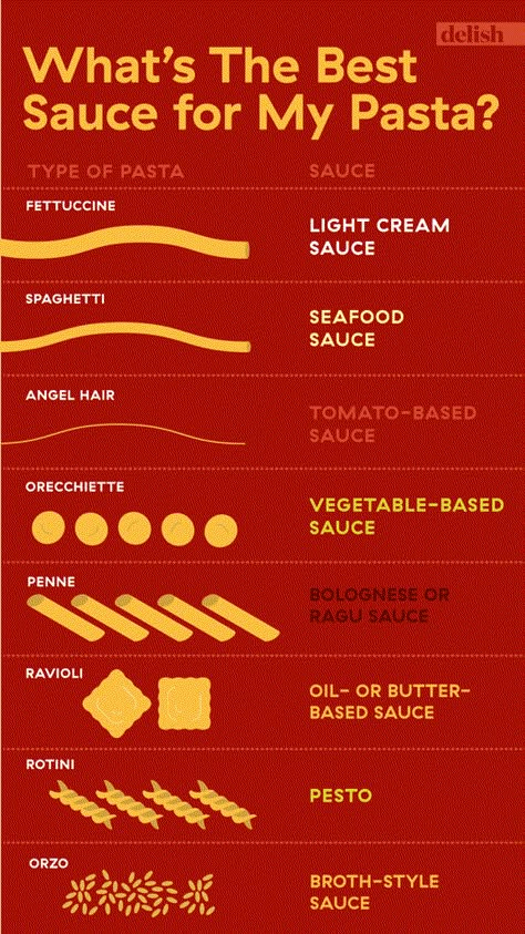 Types Of Pasta Sauce, Types Of Sauces, Ragu Sauce, Types Of Pasta, Types Of Noodles, Pasta Types, Visuell Identitet, Seafood Sauce, Pasta Italiana