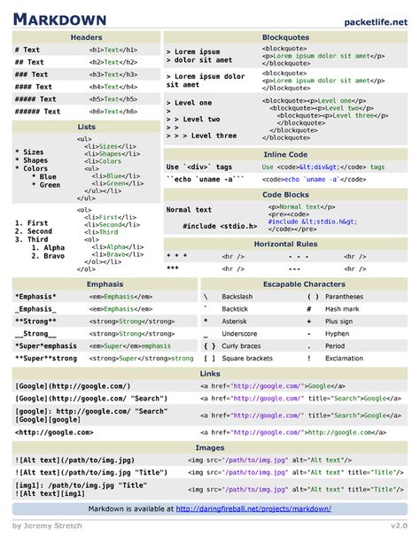 Markdown Cheat Sheet from Cheatography. Markdown Cheatsheet, Programming Cheat Sheets, Computer Programming Languages, Basic Computer Programming, Learn Computer Coding, Learn Computer, Web Programming, Coding Languages, Computer Shortcuts