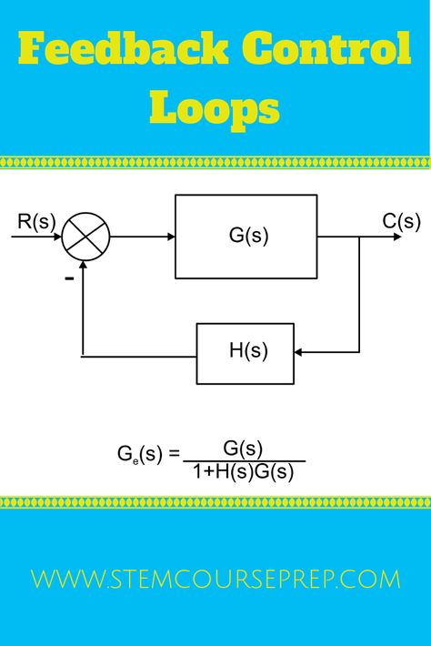 Feedback control loops are the basis for controls engineering.  Learn the basics about these fundamental systems in my online course.  System Dynamics & Controls will teach you about system modeling, Laplace transforms, block diagrams, feedback loops, stability, steady state error, state space and more! Come learn with me!  #engineering #controls #feedback #students #stem Control Systems Engineering, Laplace Transform, Simultaneous Equations, Kumon Math, Control Engineering, Systems Engineering, Math Help, Engineering Student, Engineering Technology