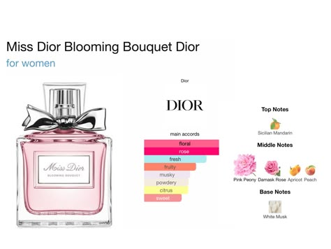 Miss Dior Perfume Blooming Bouquets, Blooming Bouquet, Miss Dior Blooming Bouquet, Cosmetic Creative, Fragrances Perfume Woman, Perfume Collection Fragrance, Dior Perfume, Shower Skin Care, Perfume Scents