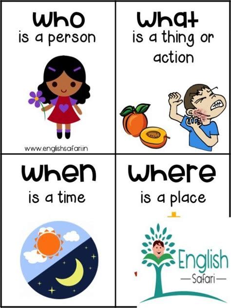 Wh Questions Kids, Phonics Sentences, Tense Worksheet, Interrogative Pronouns, Teach English To Kids, English Grammar For Kids, Phonics Posters, Grammar For Kids, Simple Present