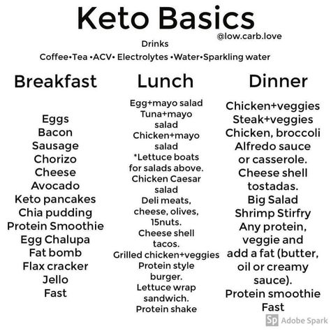 Keto Basic Foods👌😍 👉👉👉SWIPE👉👉👉 Make sure to Save this Guide and TAG a Keto friend who could use the extra help 🙏👇 . The closer you stick to… Keto Basics, Keto Pancakes, Keto Diet Food List, Keto Food List, Diet Vegetarian, Diets For Beginners, Keto Recipe, Diet Food List, Diet Menu