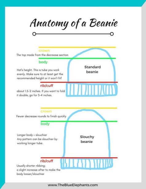 Crochet Hat Sizes, Crochet Hat Size Chart, Chart Crochet, Crochet Hat Sizing, Earflap Hat, Crochet Hat Free, Crochet Size, Crochet Hats Free Pattern, How To Knit