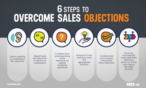 Whether you're a seasoned pro or just starting in retail sales, this infographic is your guide to overcoming objections like a champ. Save it for later and work on your objection-handling skills with these 6 simple steps! #Sales #HR #Retailsales Sales Closing Techniques, Sales Closing Techniques Tips, Handling Objections In Sales, Best Sales Techniques, Objection Handling, Sales Enablement Infographic, Sales Skills, Essay Format, Small Business Quotes