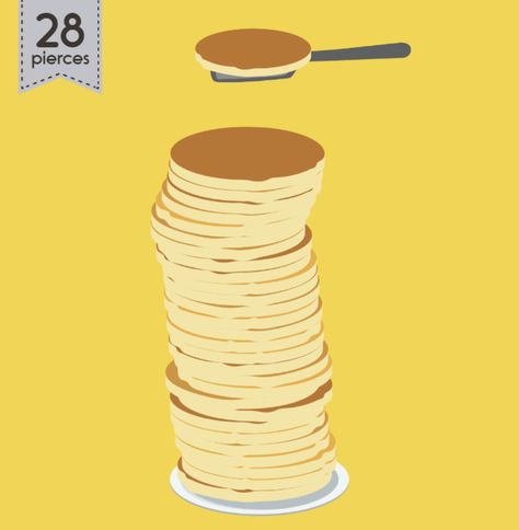 Ad free online physics game where students test their ability to stack pancakes high before the the stack falls over. Pancake Game, Online Games For Kids, Mac Computer, Game For Kids, Google Chrome, Microsoft Windows, Desktop Computers, Web Application, Online Games