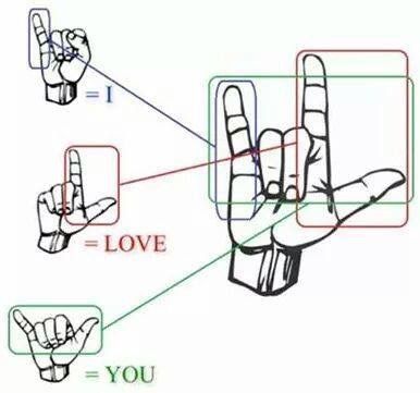 ILY Sign Language Chart, Sign Language For Kids, Sign Language Lessons, Sign Language Phrases, Materi Bahasa Jepang, Sms Language, Sign Language Words, British Sign Language, Asl Sign Language