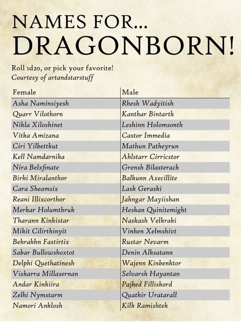 Dnd Character Name Ideas, Dwarven Names, Targaryen Names Ideas, Dragon Names Ideas, Dragonborn Names, Dungeons And Dragons Aesthetic, Rpg Names, Fantasy Character Names, Dragon Names