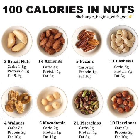 Daily Nutrition Fact on Instagram: “💥100 Calories in Nuts💥 🙋🏻‍♀️ Hands up if you love nuts... -  Eating nuts as part of a healthy diet may be good for your heart. Nuts contain…” Food Calories List, Food Calorie Chart, 100 Calorie Snacks, 100 Calorie, Healthy Nuts, Resep Diet, Makanan Diet, Fruit Salad Recipes, 100 Calories