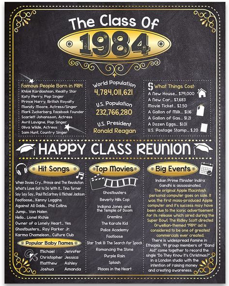 Amazon.com: 40th High School Class Reunion (Forty) - Remembering The Year 1984 - Perfect Reunion Party Decoration - 11x14 Unframed Print : Handmade Products Class Reunion Favors, Class Reunion Planning, 50th Class Reunion Ideas, High School Class Reunion, 50th Class Reunion, Class Reunion Ideas, Reunion Party, High School Memories, High School Reunion