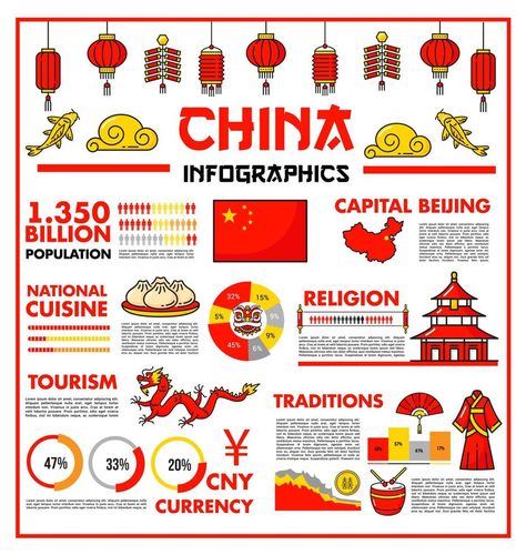 China travel infographics, Beijing tourism charts Tourism Design Ideas, China Infographic, History Of China, China Poster, China Tourism, Tourism Design, English Posters, China Travel Destinations, China Culture