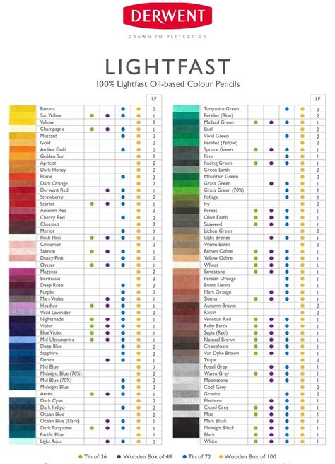 Derwent Lightfast pencils | How do these compare to other ranges? - STEP BY STEP ART | TUTORIALS, ARTICLES & ART WORKSHOPS Step By Step Art Tutorials, Derwent Lightfast, Step By Step Art, Green Earth, Yellow Ochre, Racing Green, Red Strawberry, Art Workshop, Art Techniques