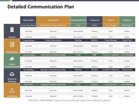 detailed communication plan ppt summary visual aids Slide01 Project Communication Plan, Million Dollar Business, Communication Plan, Communication Plan Template, Visual Management, Business Strategy Management, Project Management Templates, Communications Plan, Leadership Management