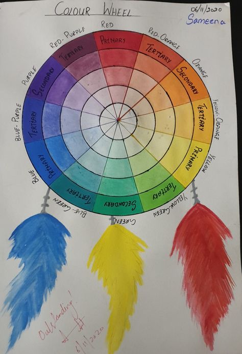 Colour Wheel Drawing, Color Wheel Art Ideas, Colour Wheel Design Ideas, 12 Color Wheel, Color Wheel Design, Color Wheel Art, Easy Mandala, Easy Mandala Drawing, Colour Wheel