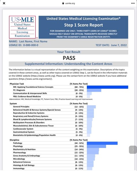 Usmle Aesthetic, Usmle Step 1 Motivation, Usmle Motivation, Step Exam, Vision Board Materials, Med School Prep, Goals 2025, Usmle Step 1, High Achiever