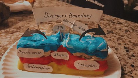 Science project idea for tectonic plate boundaries Plate Tectonics Project Models, Divergent Plate Boundary Model, Plate Tectonics Project, Plate Boundaries Project, Tectonic Plates Project, Tectonic Plate Boundaries, Plate Boundaries, Science Models, Creative School Project Ideas