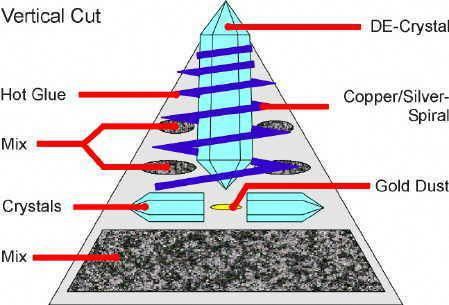 Crystal Projects, Orgone Generator, Crystal Orb, Science Engineering, Free Energy Generator, Orgonite Pyramids, Orgone Energy, Crystal Healing Stones, Ancient Knowledge