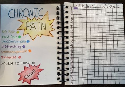 Bujo Pain Tracker, Med Tracker Bullet Journal, Chronic Illness Bullet Journal, Medical Journal Ideas, Headache Tracker Bullet Journal, Pain Tracker Bullet Journal, Symptom Tracker Bullet Journal, Headache Journal, Journal Layout Templates