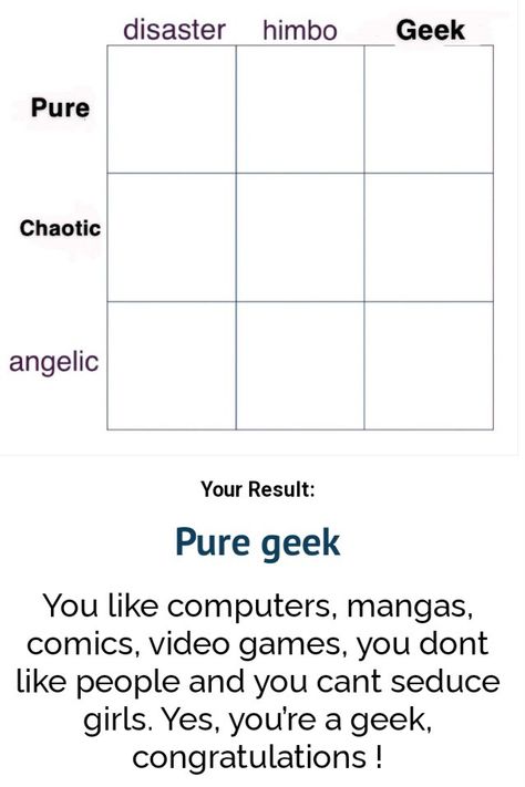 (im sobbing wtf is this) Chaoscore Aesthetic, Interest Aesthetic, Hell Followed With Us, Im So Silly, Silly Quizzes, Random Quizzes, Quiz Results, Quizzes Funny, Language Quiz