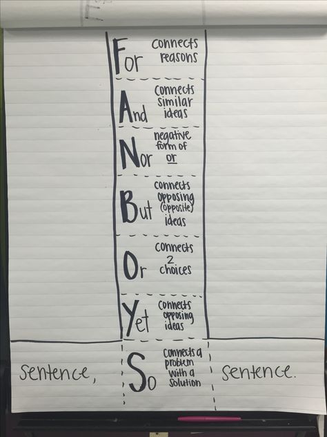 FANBOYS anchor chart Combining Sentences, 5th Grade Writing, 3rd Grade Writing, Classroom Anchor Charts, Ela Writing, 4th Grade Writing, Reading Anchor Charts, Writing Instruction, 5th Grade Reading