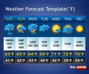 Free Weather Forecast PowerPoint Template is a professional and ready-made template for weather reports that you can download to make presentations on weather and prepare awesome weather reports using the popular tool Microsoft PowerPoint #weather #report #forecast #powerpoint Weather Report For Kids, Backgrounds For Presentations, Teaching Weather, Creative Ppt, Weather Vocabulary, Weather Crafts, Weather Projects, Free Powerpoint Templates, Weather Unit